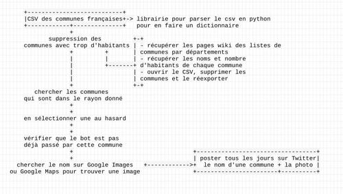 Aperçu du projet Country­side wander­ing